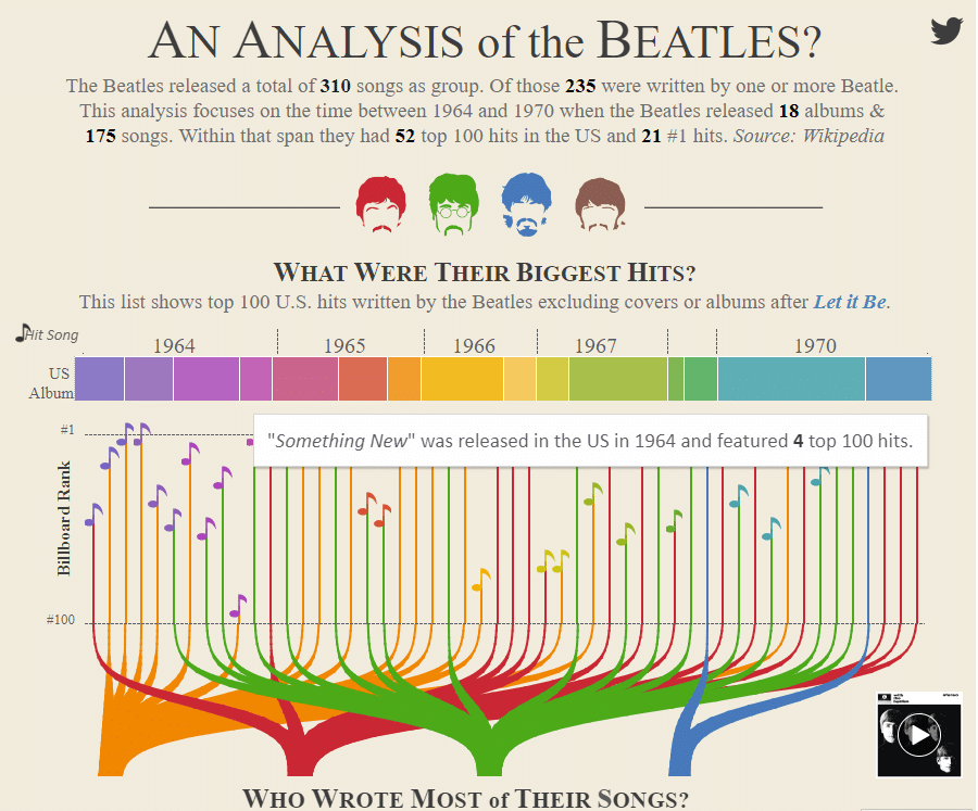 Beatles Interactive Infographic