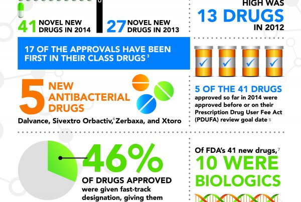 2014 FDA Infographic