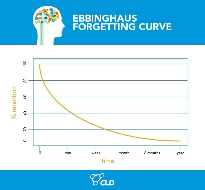 Ebbinghaus Graph