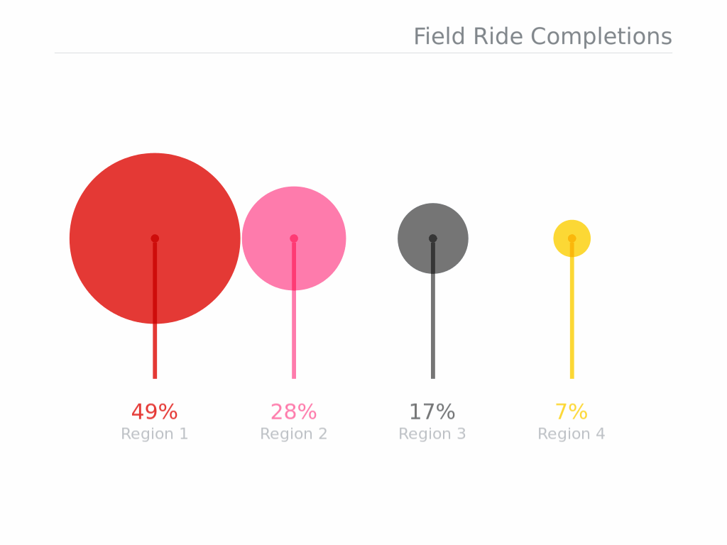 Google Data GIF Maker Field Ride Examples