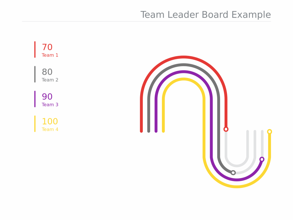 Google Data Gif Maker Example Team Leaderboard