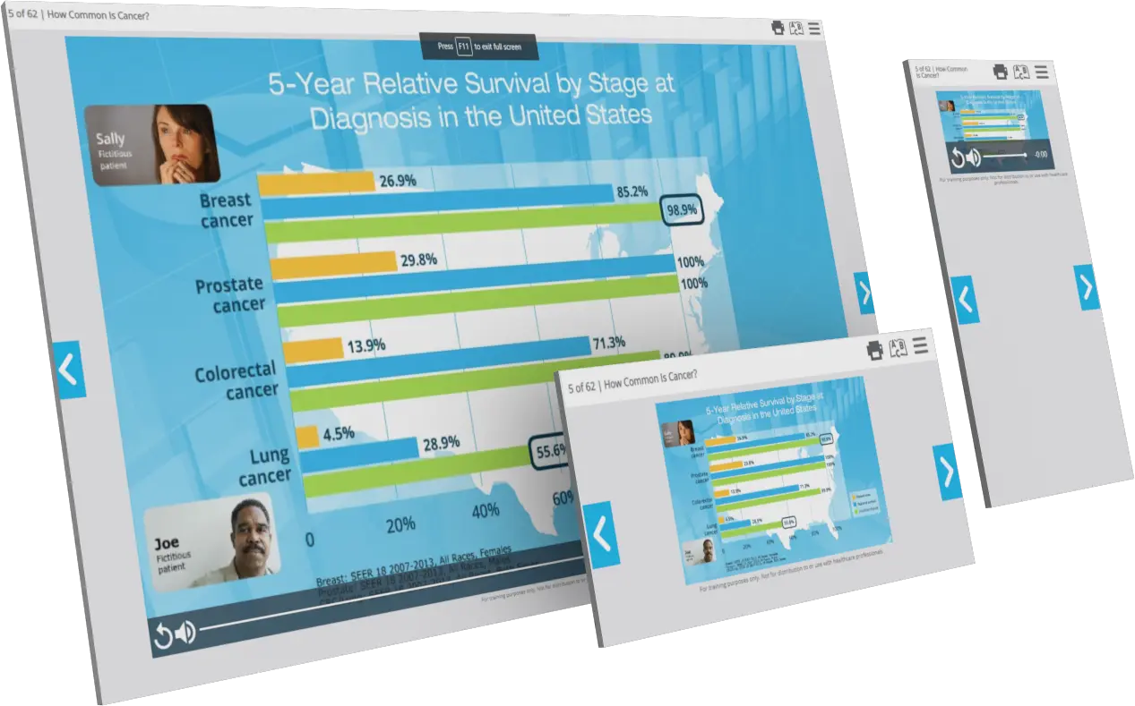 iKnow Cancer Survival Rate Screen